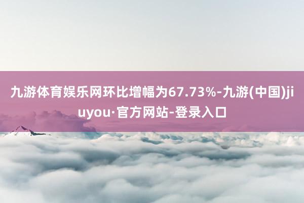 九游体育娱乐网环比增幅为67.73%-九游(中国)jiuyou·官方网站-登录入口